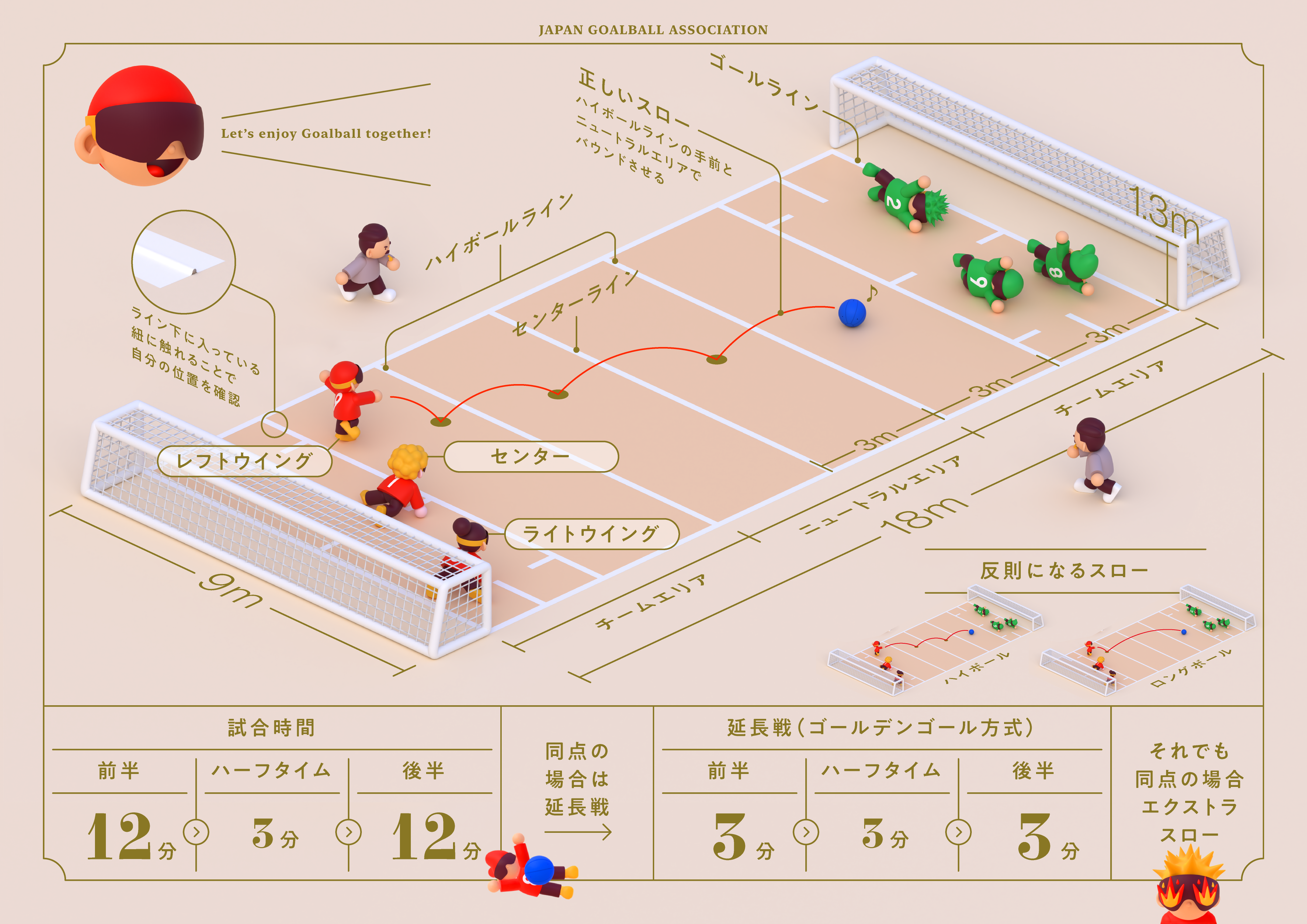ゴールボールのルール | 一般社団法人日本ゴールボール協会