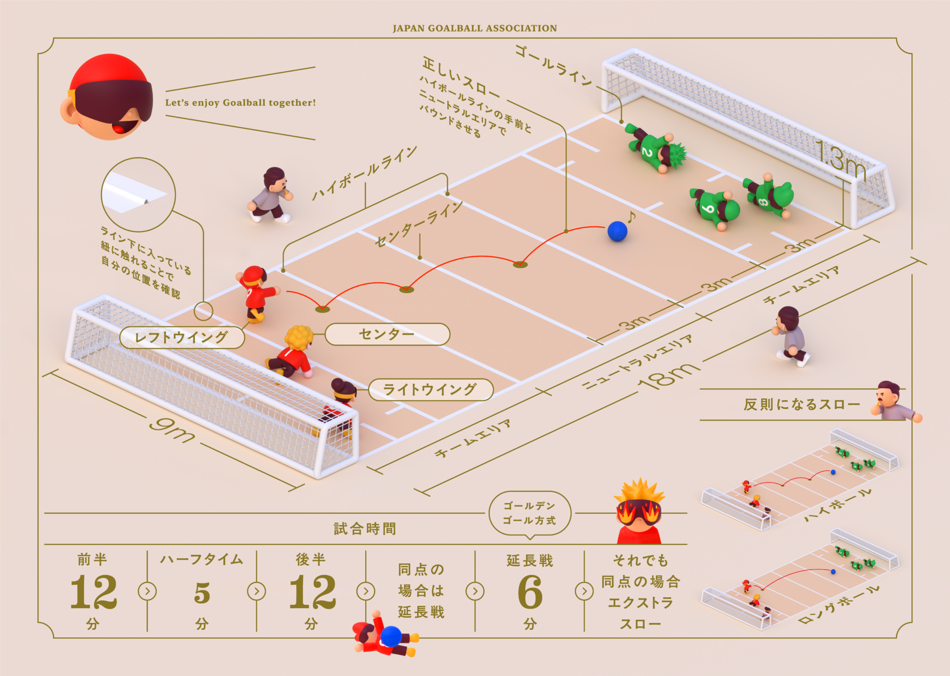 ゴール ボール と は